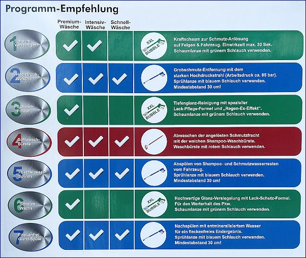 Waschprogramme TimosWaschwelt